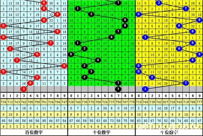 014期李太阳排列三预测:大小比分析与推荐 014期李太阳排列三预测:大小比分析与推荐