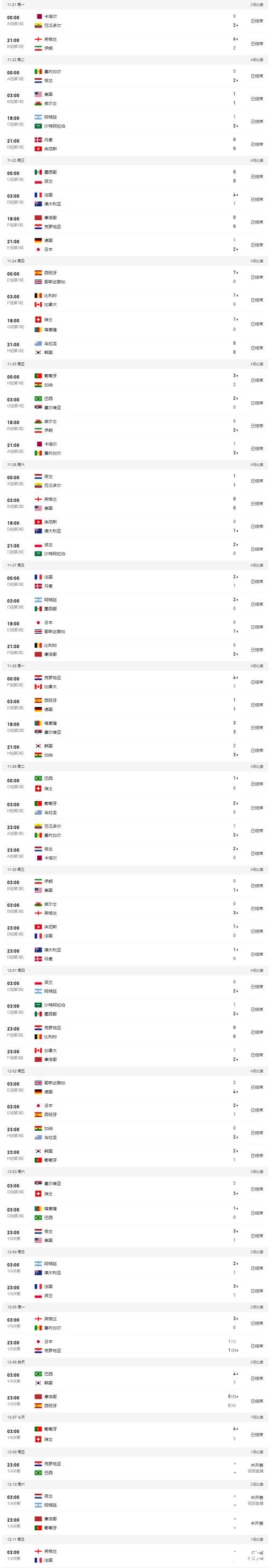 世界杯外围投注:热门球队投注价值分析 世界杯外围投注:热门球队投注价值分析