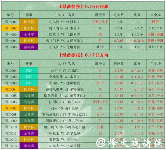 世界杯外围投注:热门球队投注价值分析 世界杯外围投注:热门球队投注价值分析