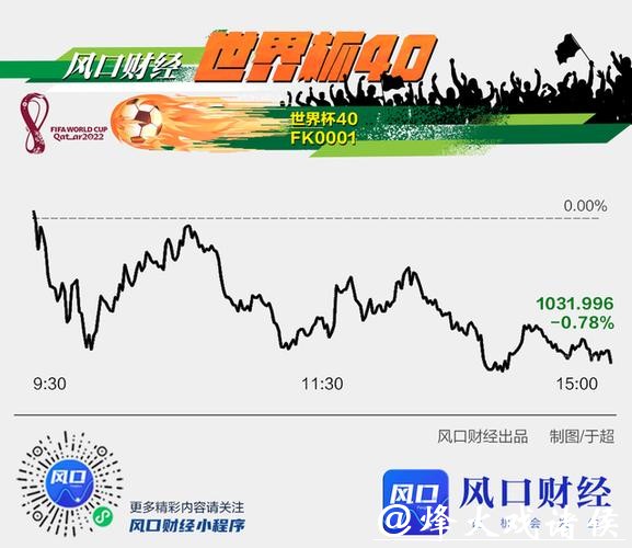 2026世界杯买球赔率波动与市场趋势 2026世界杯买球赔率波动与市场趋势