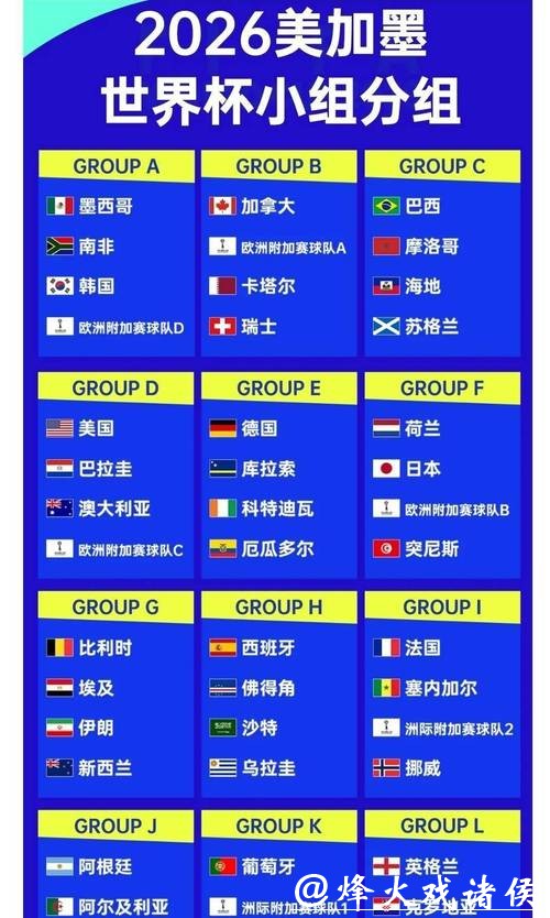 2026世界杯买球赔率波动与市场趋势 2026世界杯买球赔率波动与市场趋势