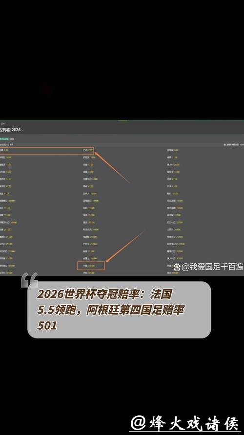 2026世界杯下注：热门球队赔率分析解读