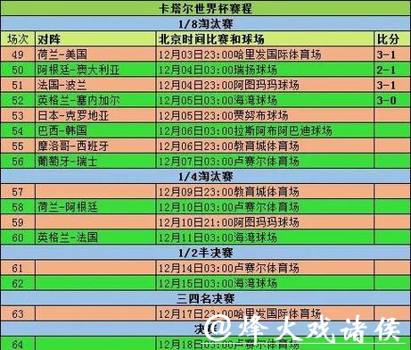 世界杯直播：追踪各场赛事时间表