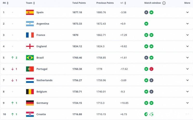 世界杯正规竞猜平台：赔率数据实时更新解读