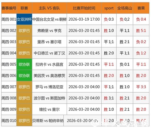 2026世界杯外围：投注市场预测及赔率分析