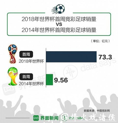 世界杯投注：利用统计数据提高胜率