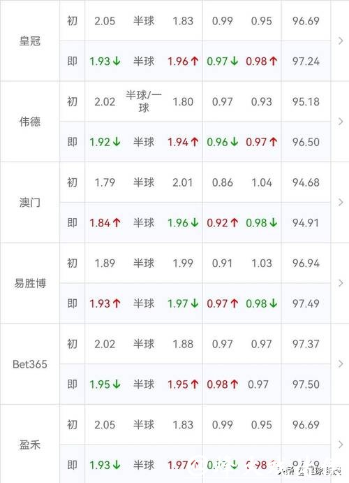 世界杯买球:亚洲盘与欧洲盘区别详解 世界杯买球:亚洲盘与欧洲盘区别详解