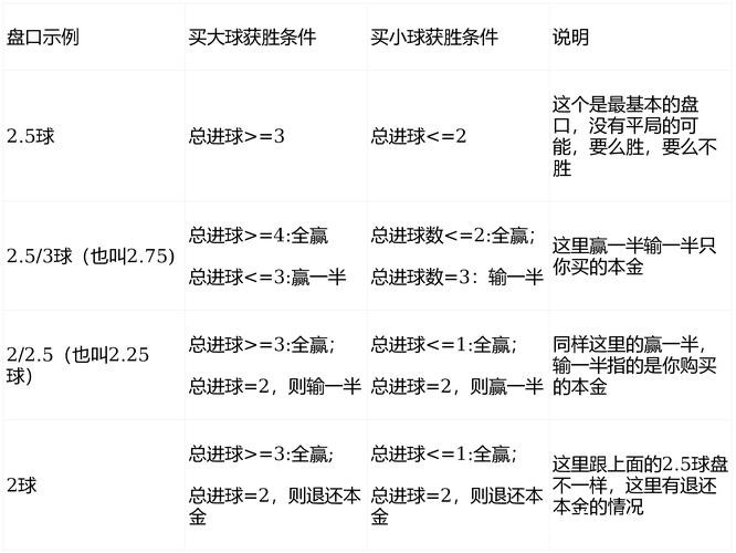 世界杯买球:亚洲盘与欧洲盘区别详解 世界杯买球:亚洲盘与欧洲盘区别详解