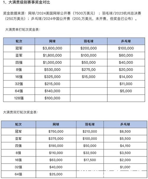 2026世界杯买球与体育博彩业的关系