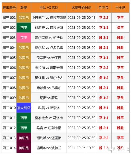 2026世界杯买球：赛事比分准确预测技巧