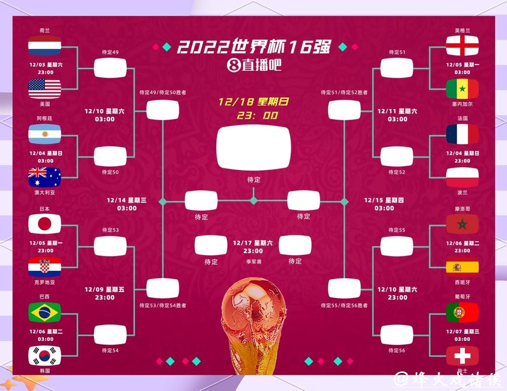 2026世界杯竞猜：半决赛对决焦点赛事预测